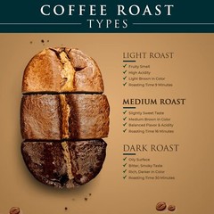 Gold Coffee Blue Mountain Blend 1 Lb Medium Roast Whole Bean Coffee