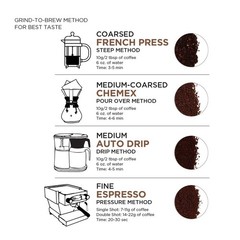 Medium Roast Nicaragua Coffee, 12 Oz Whole Bean