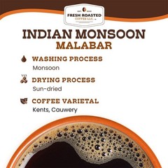 Indian Malabar | Single Origin Coffee | Fresh Roasted Coffee