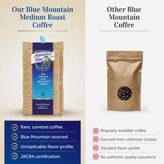 Plantation Blue® Jamaica Blue Mountain Coffee (16 oz – roasted and ground)