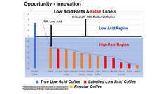 Whole Bean | Bourbon Pecan Torte Whole Bean | Medium Roast | High Antioxidants &