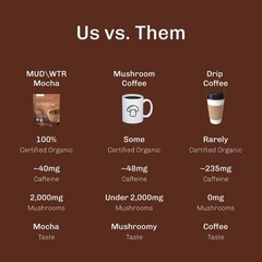 MUDWTR Organic Coffee Mocha Mushroom Coffee – 2.1oz-Fast delivery