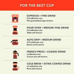 Coffee – Dark Roast Whole Bean Coffee – Extra Dark Italian (2 Lb Bag)