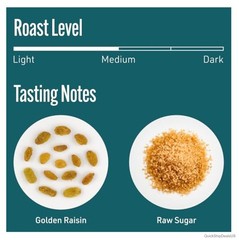 Medium Roast Whole Bean Coffee 36 Ounce 3 Bags Frequency Blend Smooth Body