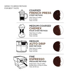 Just Bright Light Roast Coffee 12 Oz – Smooth Finish with Nutty Caramel Notes