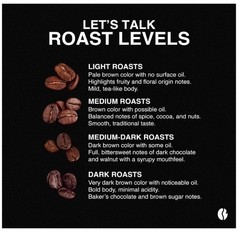 2 lb 5 lb 10 lb Colombia Excelso Fresh Roasted Single Origin Coffee – Arabica