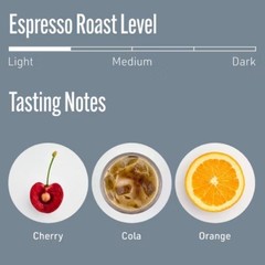 Intelligentsia Direct Trade Black Cat Classic Espresso Roast Light Roast Whole