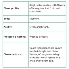 Costa Rica Unroasted Green Coffee Beans, Coopeagri Farm, Fair Trade, Arabica