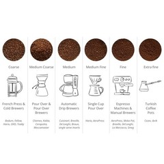 Java Arabica Coffee Beans Fresh Roasted Single Origin Indonesian Whole Bean 500g