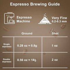 5 Packs 12oz Whole Bean Coffee Medium Roast Crema Arabica Robusta Blend Low Acid