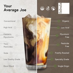 Coffee Decaf Dark Roast Whole Beans – Organic – Low Acid – Single Origin – No…