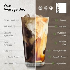Fabula Low Acid Organic Coffee Beans Medium Roast 12 oz Non-GMO