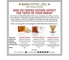 Bacha Coffee | Volcán Azul Single Origin, Whole Beans Medium Roast, 100% Arabic
