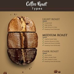 Gold Coffee Kanaloa Blend 2lb Medium Roast Whole Bean Coffee