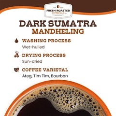 Fresh Roasted Coffee, Dark Sumatra Mandheling, 2 lb (32 oz), Dark Roast, Kosher,