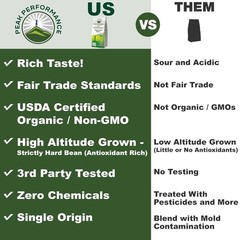 High Altitude Organic Coffee – Fair Trade, Low Acid Medium Roast Bag 12 oz
