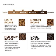 Fresh Colombia Whole Bean Coffee, Medium Roast, 12 Ounce (Pack of 3)