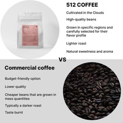 Ethiopia Yirgacheffe Light Roast Whole Bean – Single Origin Specialty Coffee …