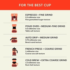 Coffee – Dark Roast Whole Bean Coffee – French Roast 2 lb bag