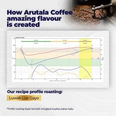 ARUTALA Indonesian Kopi Luwak Gayo Wild Civet Coffee Arabica 200gr (7oz)