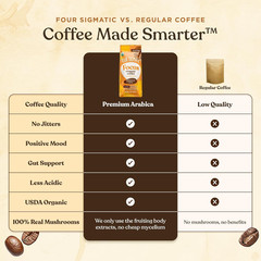 Dark Roast Organic Whole Bean Coffee | Gourmet Nootropic Mushroom Coffee Beans w
